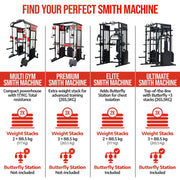 Strongway Gym Supplies Strongway ELITE Multi Gym Smith Machine with Weights Packages