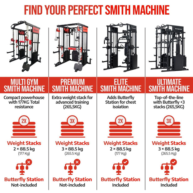Strongway Gym Supplies Strongway PREMIUM Multi Gym Smith Machine (3 WEIGHT STACKS) with Weights Packages